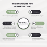 Series 2: Is Your Network Ready for AI? Building the Backbone for AI-Driven Innovation