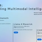 AI Marches On [English]